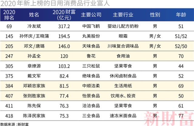 每个国家的gdp是世界银行统计_必读 WHO预测到2030年韩国人平均寿命率先超过90岁(3)