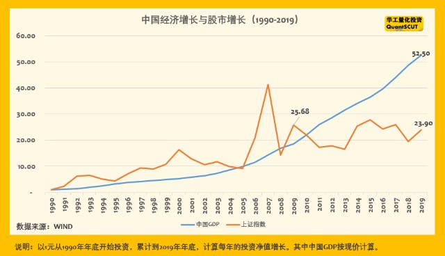 gdp里工业总产值_特刊 大数据 数说食业70年(3)