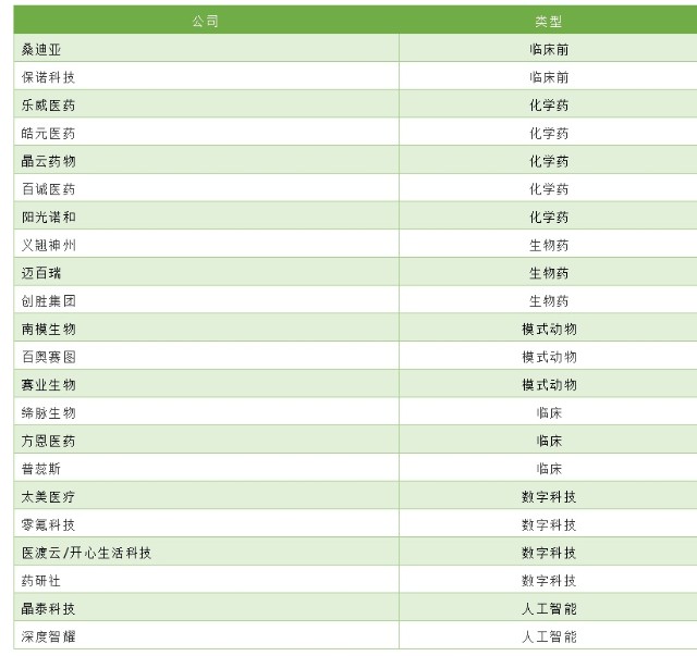 潜龙在渊 22家有望上市的cro公司 财富号 东方财富网