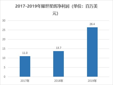 假设gdp是8万亿美元_万亿gdp城市地图(3)