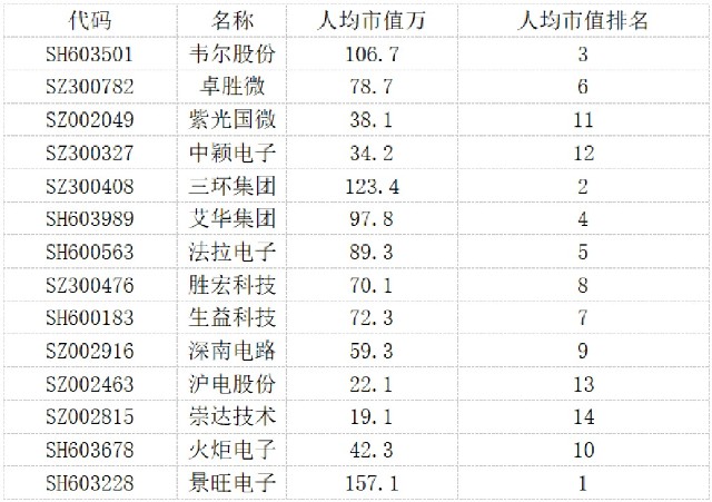 人均持股指标_京东股东持股比例图(3)