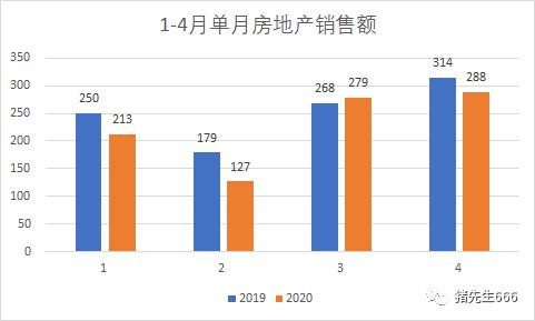 建筑业gdp归注册地_建筑业带动GDP(3)