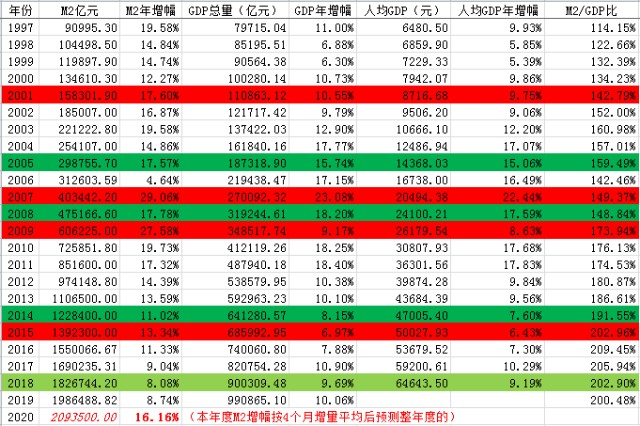 gdp与上证指数的关系_上证指数