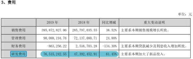 小熊电器 近150亿市值已化身 大白马 财富号 东方财富网