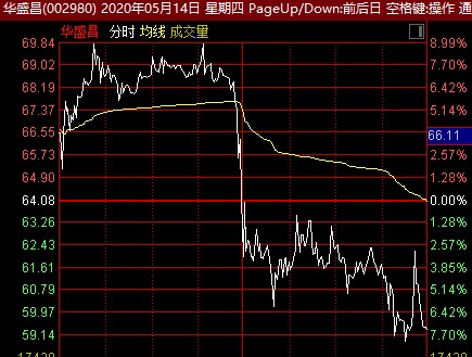 514覆盤炒股養家2席位接棒供銷大集難道春江水暖鴨先知