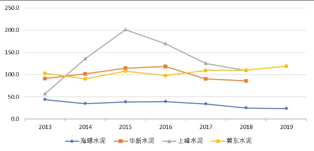 营业收入和gdp有什么区别_gnp和gdp区别与联系(2)