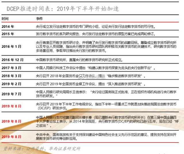 300674宇信科技,银行IT龙头,数字货币新星,