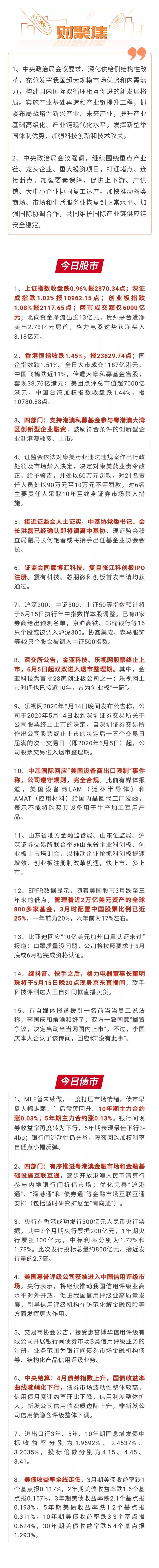 财通早知道 05 15星期五 财富号评论 Cfhpl 股吧 东方财富网股吧