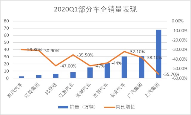 上市公司最新财报解读 财报前瞻 团车网 毛利维持高位 销量优于市场表现 财富号 东方财富网