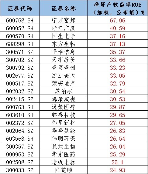 利润率排名_成本费用利润率的意义