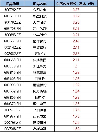 公司利润排名_公司利润记账表格图