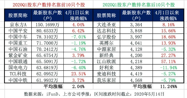 人均持股数越高越好吗_dpi越高越好吗
