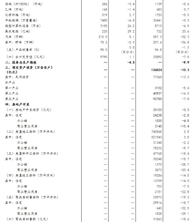 GDP指标改进建议_对GDP这个宏观经济指标进行简要评述 优缺点及改进