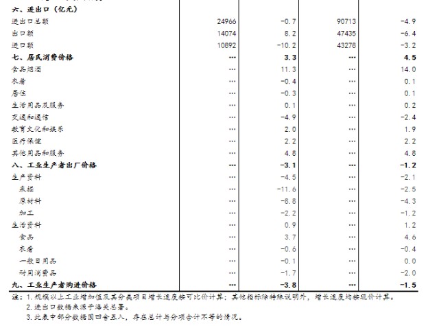 GDP指标改进建议_对GDP这个宏观经济指标进行简要评述 优缺点及改进