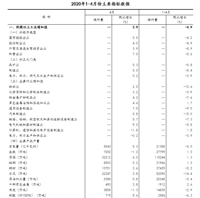 GDP指标改进建议_对GDP这个宏观经济指标进行简要评述 优缺点及改进