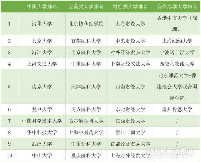 2020软科中国大学排名发布，哪些省市最多高校进入100强？