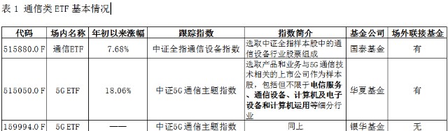 都是科技ETF，我该选哪只？—