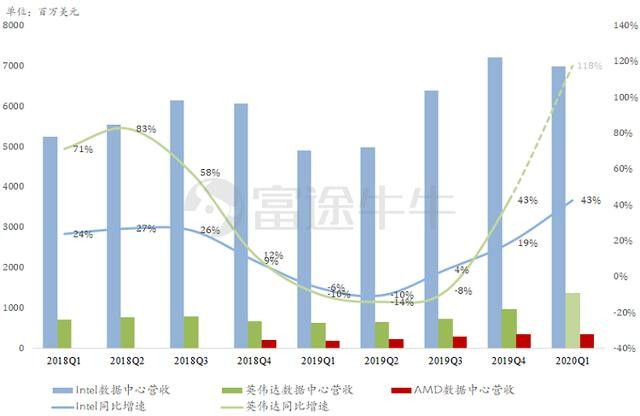 英伟达股价抢跑业绩？数据中心将成为关注焦点