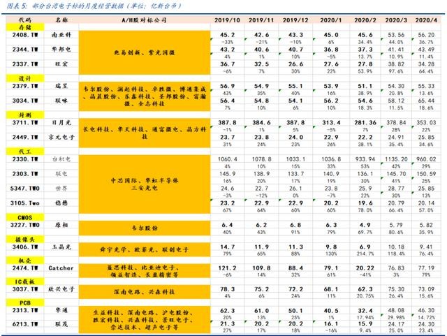中芯国际：明“芯”归来，加速国产替代，国产半导体产业链崛起