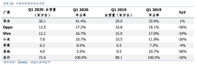 中芯国际：明“芯”归来，加速国产替代，国产半导体产业链崛起