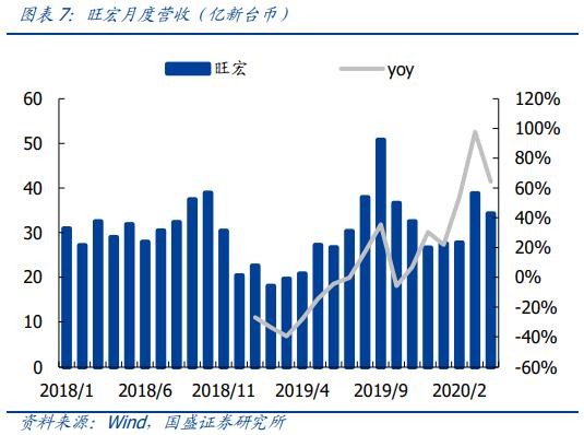 中芯国际：明“芯”归来，加速国产替代，国产半导体产业链崛起