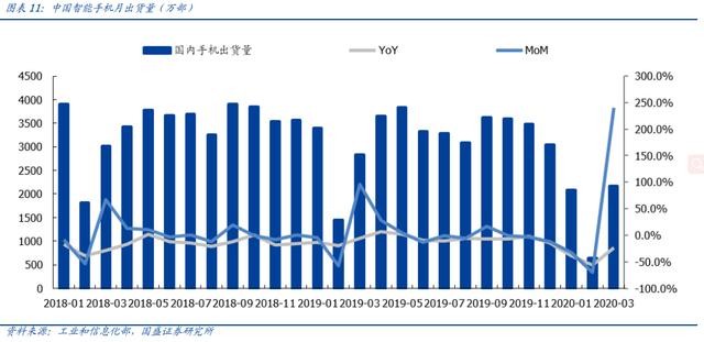 中芯国际：明“芯”归来，加速国产替代，国产半导体产业链崛起