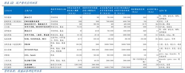 中芯国际：明“芯”归来，加速国产替代，国产半导体产业链崛起