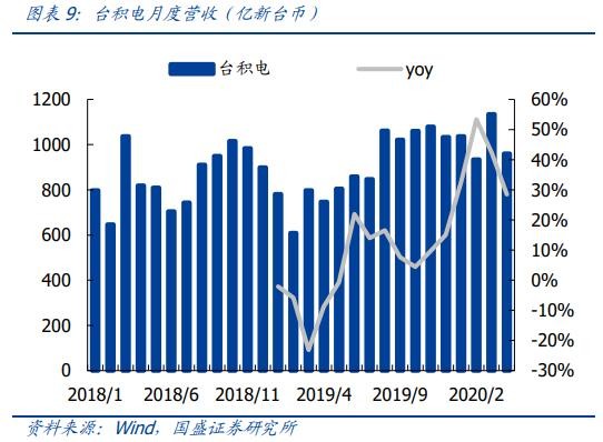 中芯国际：明“芯”归来，加速国产替代，国产半导体产业链崛起