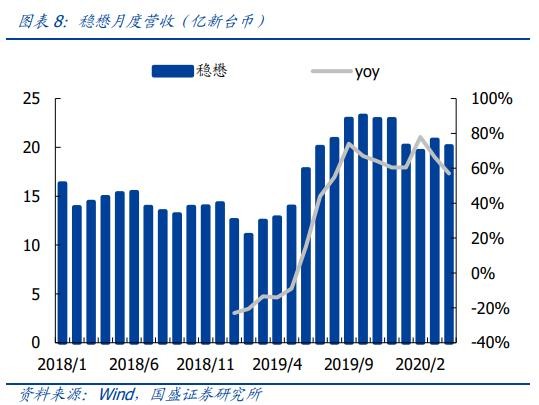 中芯国际：明“芯”归来，加速国产替代，国产半导体产业链崛起