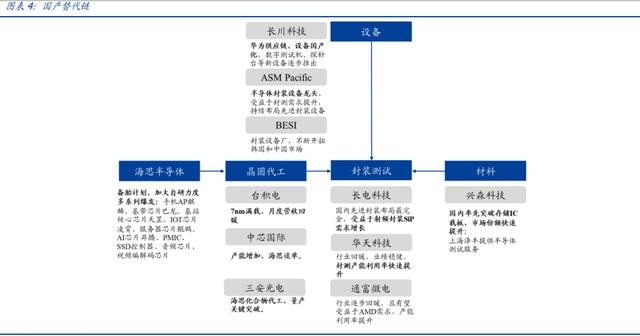 中芯国际：明“芯”归来，加速国产替代，国产半导体产业链崛起