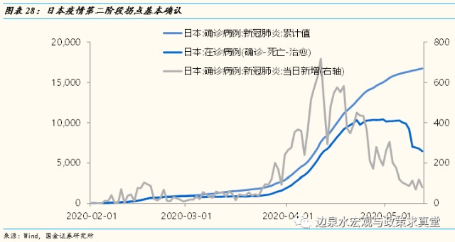 2020gdp实际增速_疫情冲击不改经济向好态势 九成以上城市GDP增速回升 2020年上半年291个城市GDP数据对比(2)