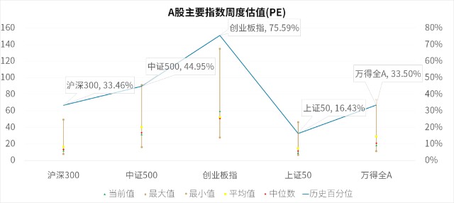 GDP增速超过M2增速_A股的大底,在哪里(2)