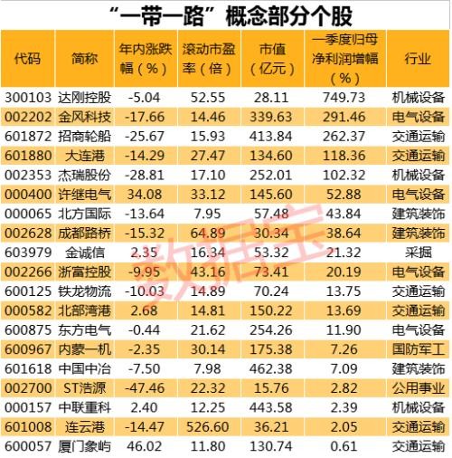 财富号0518热点科技股溃散防御板块齐上位主力不看好行情