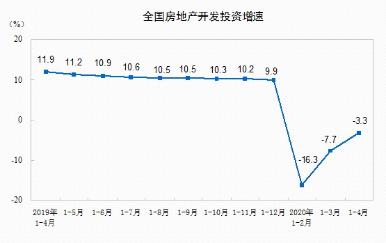 2020年gdp经济数据(2)