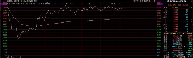 医疗废物处理+新股与次新股 每股净资2.80元，净利润比增184.84%
