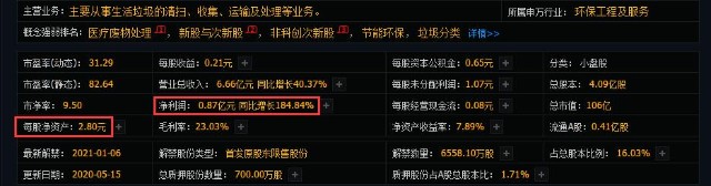 医疗废物处理+新股与次新股 每股净资2.80元，净利润比增184.84%