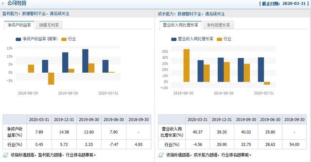 医疗废物处理+新股与次新股 每股净资2.80元，净利润比增184.84%