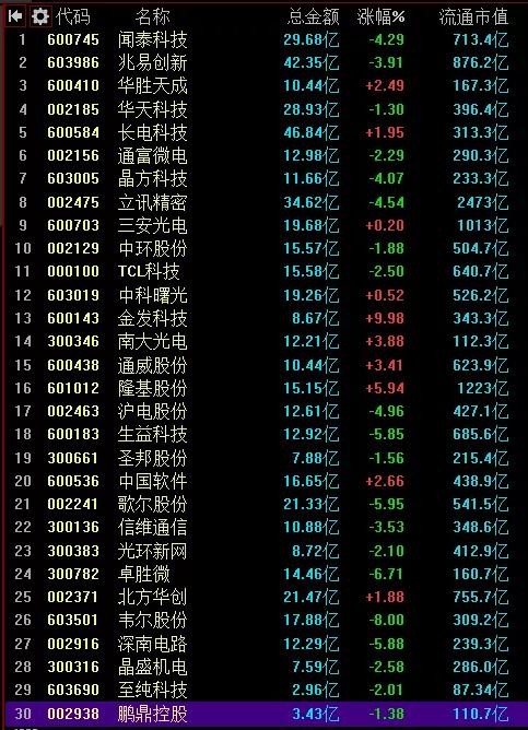 医疗废物处理+新股与次新股 每股净资2.80元，净利润比增184.84%