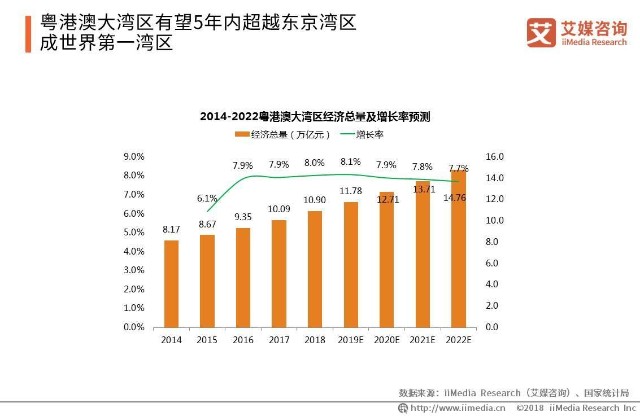 大湾区17经济总量_粤港澳大湾区图片