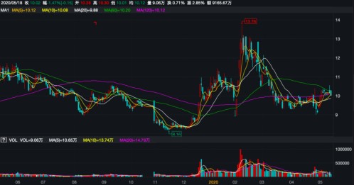 鲸吞母公司资产标的估值有争议华数传媒业务整合存挑战