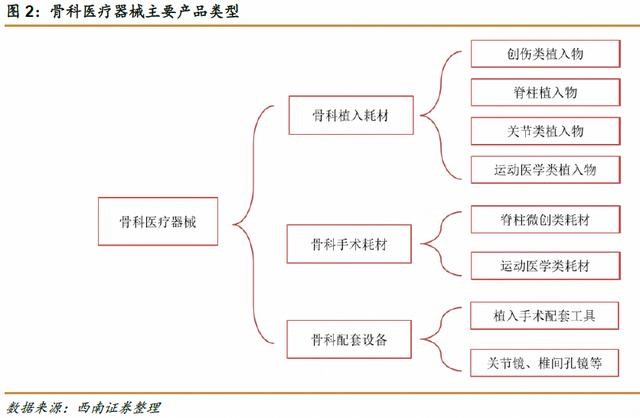 高瓴豪掷骨科赛道，一文读懂如何投资骨科细分领域