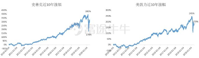 高瓴豪掷骨科赛道，一文读懂如何投资骨科细分领域