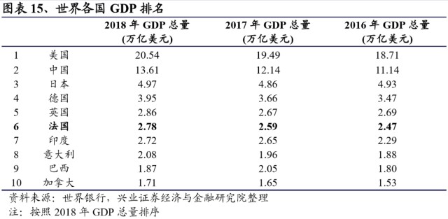 华安县gdp总量是多少_福建省福州市上半年GDP增速为8.5 ,在全国经济总量30强中居首位(3)