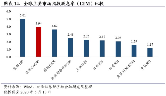 欧洲经济总量前三_欧洲地图(3)
