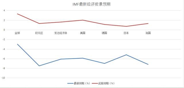 天然气供需两旺 价格能否大爆发