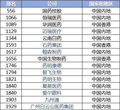 生物制药公司排名_珠海生物制药公司图片(2)