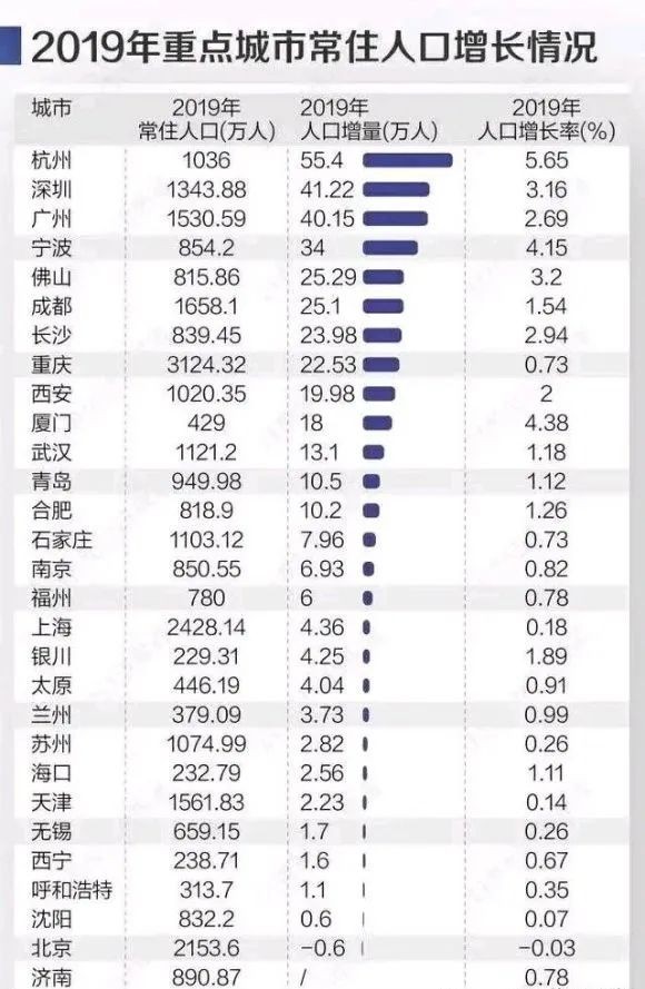 南京2019年gdp_南京各区gdp