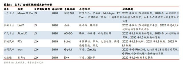 利好政策齐发 华为、阿里、百度“大咖”抢占 自动驾驶蓝海再现