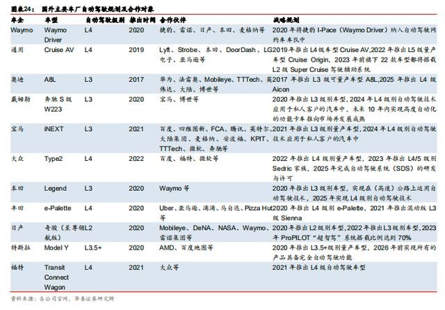 利好政策齐发 华为、阿里、百度“大咖”抢占 自动驾驶蓝海再现