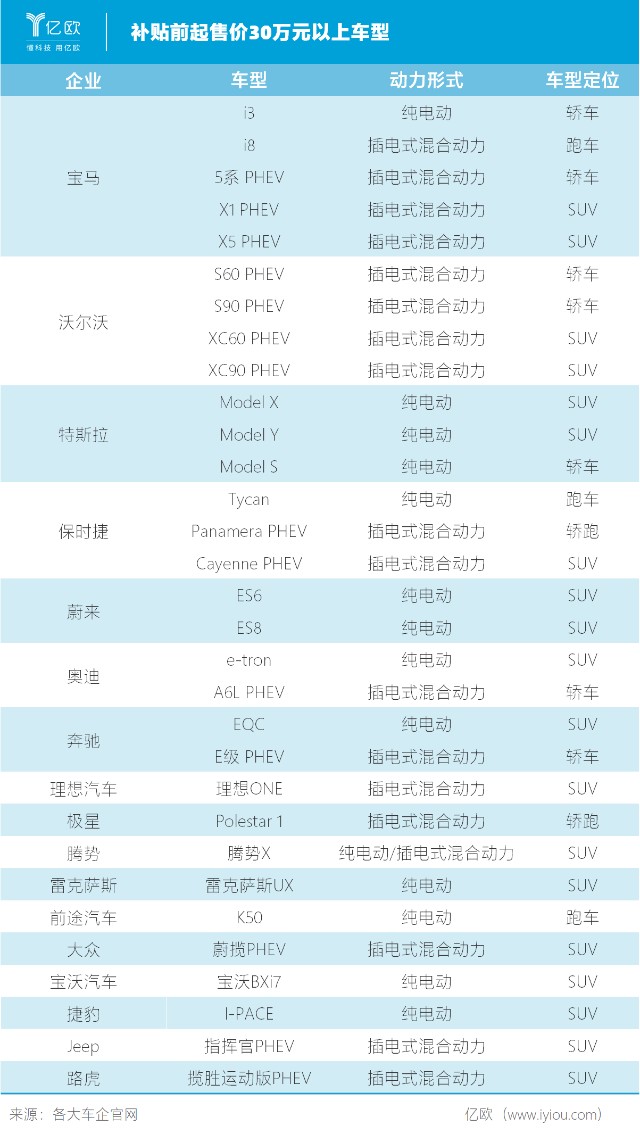 30万元以上新能源车型.png